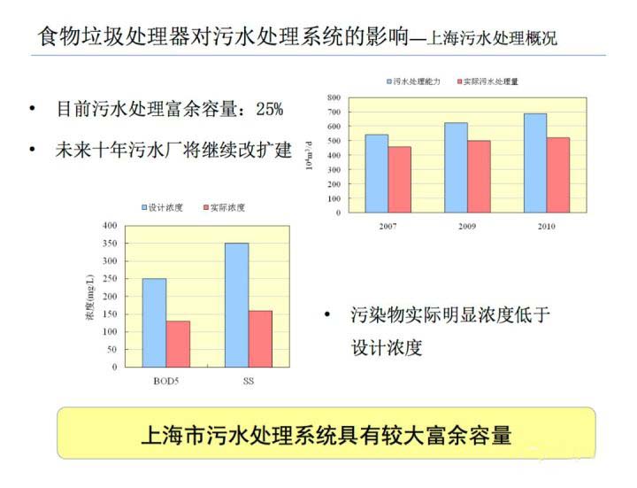 食物垃圾處理器不工作,食物垃圾處理器故障分析與實(shí)用執(zhí)行策略講解——鶴版指南,迅速處理解答問題_特別款87.56.77