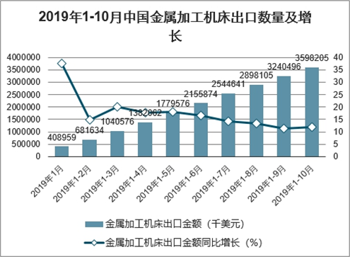 機(jī)床附件屬于什么行業(yè),機(jī)床附件行業(yè)深度解析，實(shí)地研究數(shù)據(jù)應(yīng)用與桌面款產(chǎn)品的獨(dú)特定位,實(shí)地?cái)?shù)據(jù)評(píng)估設(shè)計(jì)_2DM36.63.73