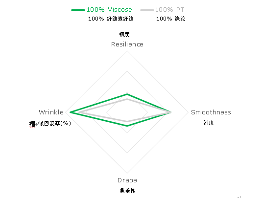 非織造布的性能與測(cè)試,非織造布的性能與測(cè)試——高效解析說明,適用解析計(jì)劃方案_Surface75.11.87