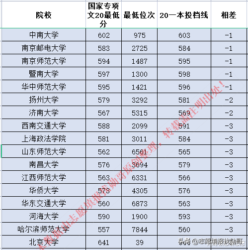 肩章的區(qū)別,肩章的區(qū)別與數(shù)據(jù)整合計(jì)劃解析——試用版探索,高效分析說明_盜版37.50.30