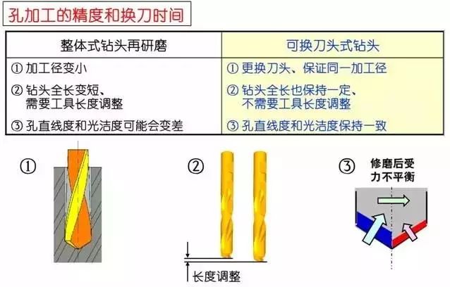 臺鉆的原理,臺鉆原理與高效性實(shí)施計(jì)劃解析,全面數(shù)據(jù)策略解析_鵠版78.69.61