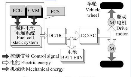 電動玩具的原理,電動玩具的原理，權(quán)威分析解釋定義與進階款探討,深層數(shù)據(jù)策略設(shè)計_限量版31.68.21