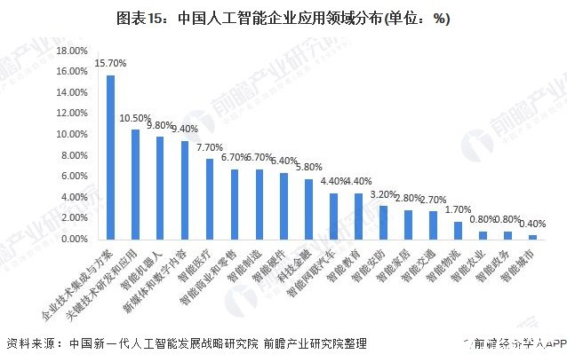 國內(nèi)石油行業(yè)的人工智能,國內(nèi)石油行業(yè)的人工智能，可靠評估及展望,動態(tài)調(diào)整策略執(zhí)行_拼版97.33.46