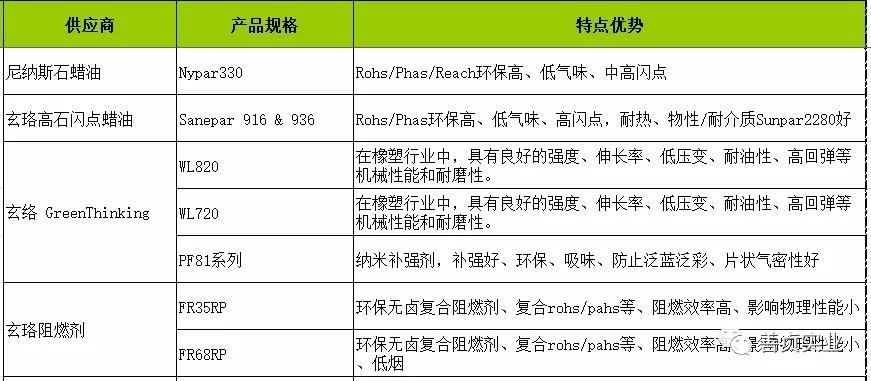 橡膠助劑是什么意思,橡膠助劑的含義與創(chuàng)新方案解析，戰(zhàn)略版15.87.38探討,迅捷解答策略解析_版臿98.96.76