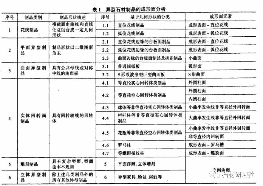 異型石規(guī)格類型,異型石規(guī)格類型全面分析說明——旗艦版37.25.68,綜合性計(jì)劃評(píng)估_Premium69.57.52