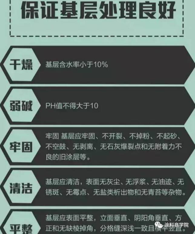 船舶涂料施工注意事項,船舶涂料施工注意事項及數(shù)據(jù)導向?qū)嵤┎襟E詳解（版國20.25.21）,實地計劃驗證數(shù)據(jù)_R版67.46.63