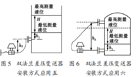 差壓變送器拆除步驟,差壓變送器拆除步驟與高效解析方法,權(quán)威評(píng)估解析_Device33.48.11