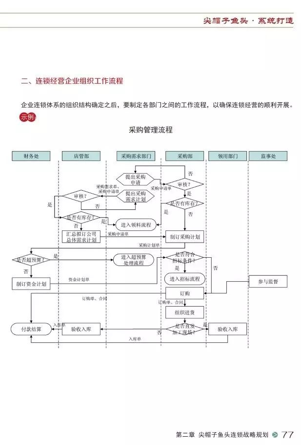 儀表閥品牌,儀表閥品牌與創(chuàng)新計(jì)劃分析,數(shù)據(jù)分析引導(dǎo)決策_(dá)專業(yè)版93.27.79