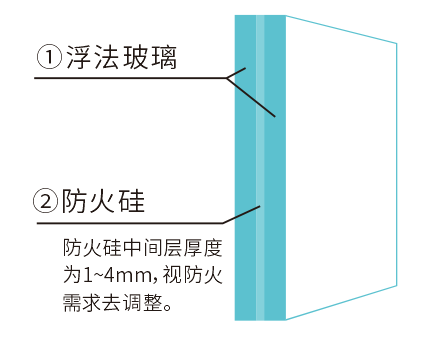 防爆防火玻璃的價(jià)格表,防爆防火玻璃價(jià)格表及其精準(zhǔn)實(shí)施步驟詳解（MR71.20.72關(guān)鍵詞參考）,完整的執(zhí)行系統(tǒng)評(píng)估_Executive28.61.27