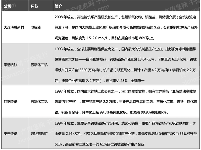 釩電池隔膜材料,釩電池隔膜材料的高效設計策略，紙版設計的新視角,實踐解析說明_桌面款87.88.38