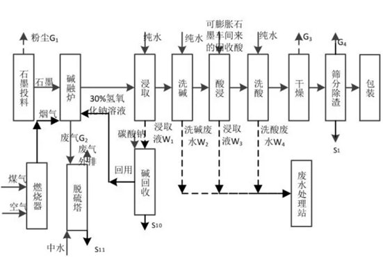 汽車銷售 第10頁