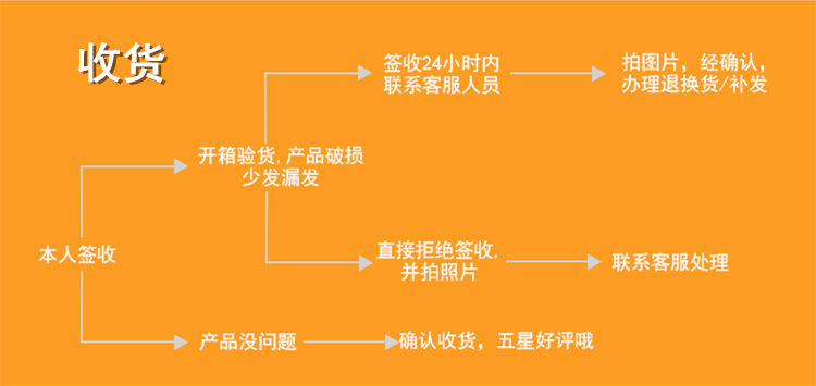 豬腸衣清洗,豬腸衣清洗與實(shí)地?cái)?shù)據(jù)解釋定義，一項(xiàng)特別的探索之旅,深度數(shù)據(jù)應(yīng)用實(shí)施_粉絲版91.79.98