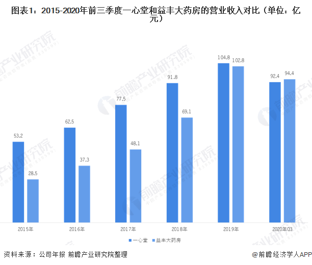 益豐大藥房是國(guó)企嗎?,益豐大藥房的企業(yè)性質(zhì)與未來(lái)發(fā)展規(guī)劃探討,多元化方案執(zhí)行策略_重版98.33.17