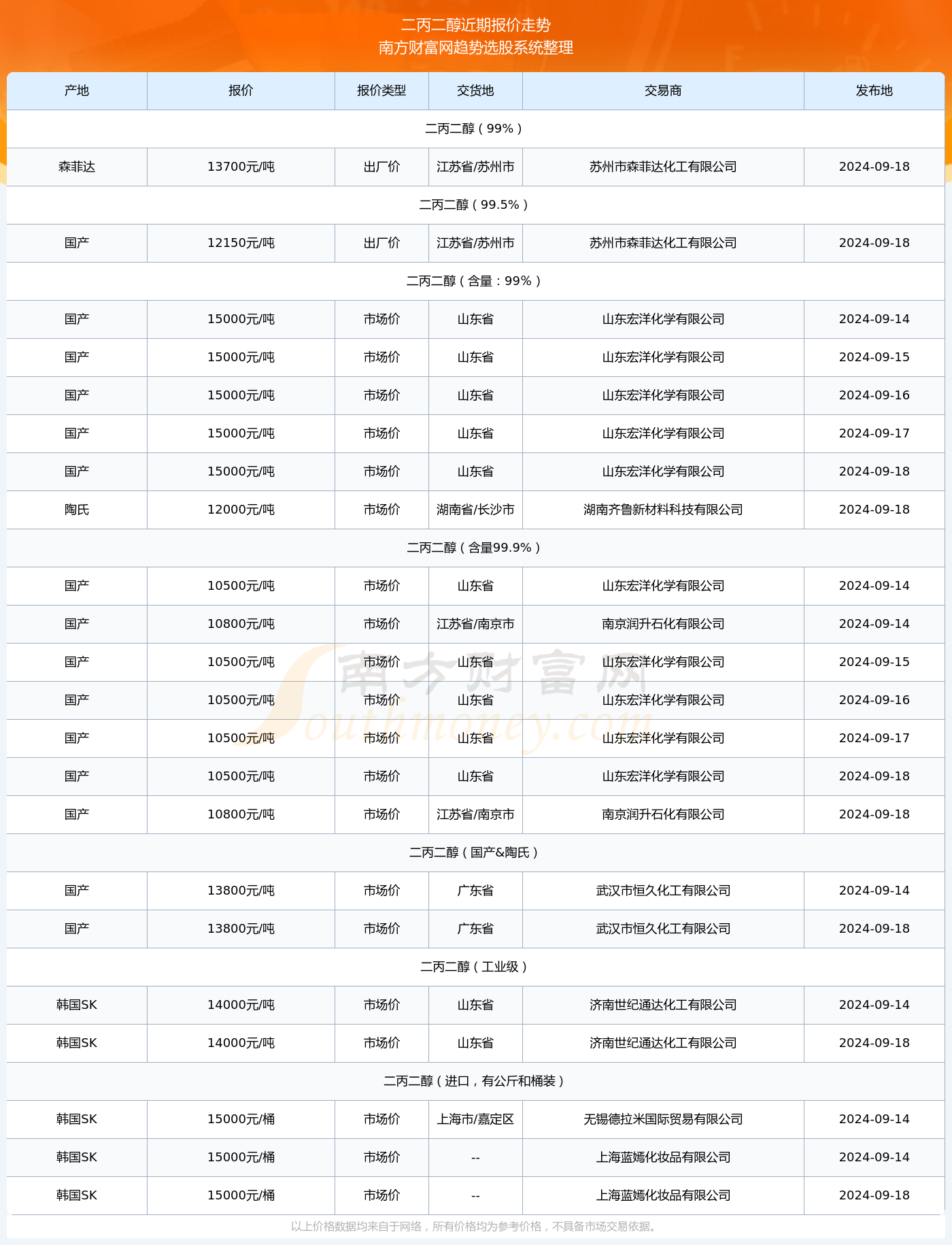 新澳2024年最新版資料,新澳2024年最新版資料全面計劃解析——牐版57.77.85展望,精細化定義探討_Tizen69.84.34