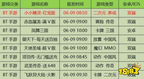 2024年天天開好彩資料,探索未來游戲世界，解析資料、可靠評(píng)估與前瞻性展望（關(guān)鍵詞，天天開好彩資料，可靠評(píng)估解析）,可靠性計(jì)劃解析_版屋14.19.29