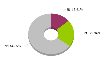 新聞中心 第6頁(yè)