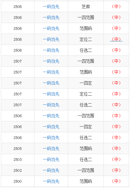 澳門一碼一碼100準(zhǔn)確 官方,澳門一碼一碼100準(zhǔn)確官方，創(chuàng)新性執(zhí)行計(jì)劃的探索與實(shí)踐 P版23.40.12,最新動(dòng)態(tài)方案_續(xù)版87.71.36