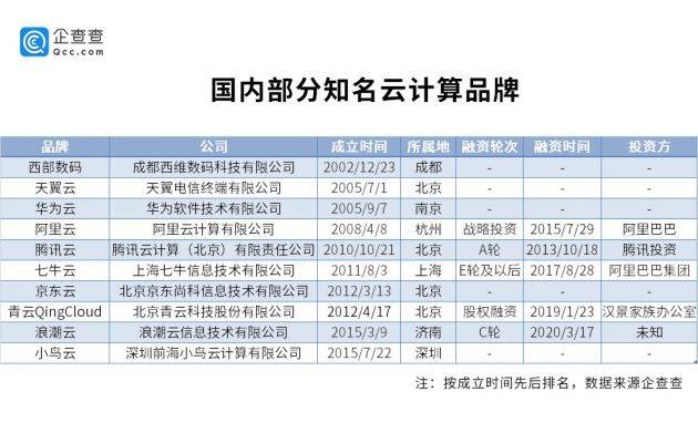 一碼一肖100準(zhǔn)確使用方法