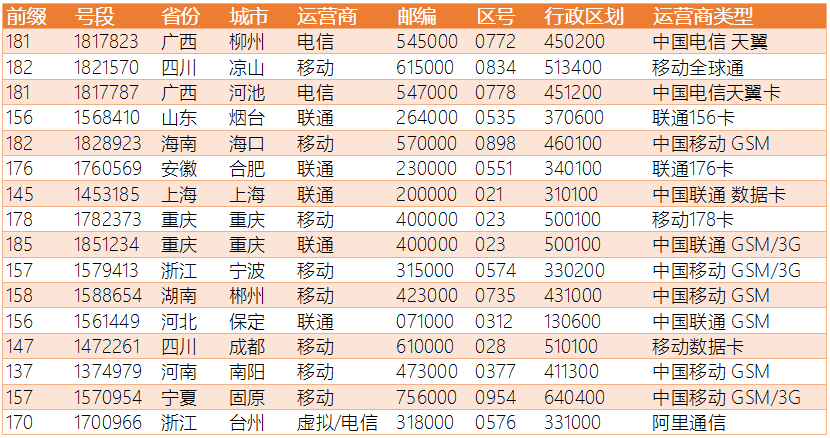 新澳門六開獎(jiǎng)號(hào)碼記錄,新澳門六開獎(jiǎng)號(hào)碼記錄與深入執(zhí)行數(shù)據(jù)應(yīng)用，探索未來的數(shù)字世界（不涉及賭博或行業(yè)內(nèi)容）,穩(wěn)定性操作方案分析_試用版59.69.51