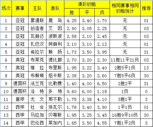 2024澳彩開獎記錄查詢表,探索未來澳彩世界，2024澳彩開獎記錄查詢表與深層數(shù)據(jù)執(zhí)行策略揭秘,專家評估說明_創(chuàng)新版46.43.84