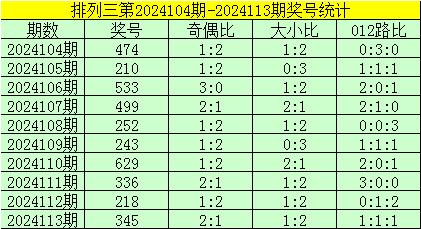 澳門一碼一肖100準(zhǔn)嗎,澳門一碼一肖預(yù)測(cè)的準(zhǔn)確性與重要性，一種理性的探索與說(shuō)明,數(shù)據(jù)驅(qū)動(dòng)分析解析_娛樂版60.27.93