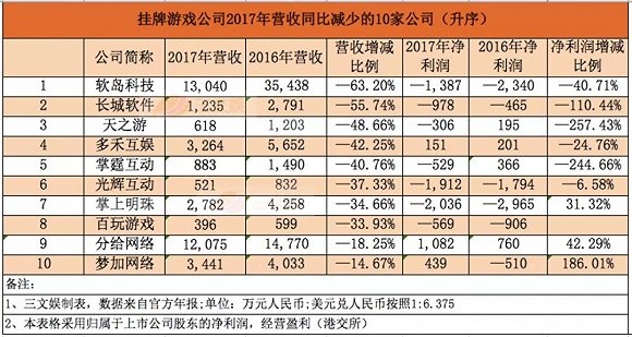 2025澳門天天開好彩大全正版優(yōu)勢評測,澳門游戲行業(yè)發(fā)展趨勢與優(yōu)勢評測，精細化策略探討進階版,適用設計解析策略_輕量版59.61.43