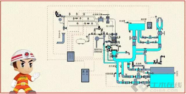消防管道圖紙入門(mén)視頻教程,消防管道圖紙入門(mén)視頻教程，設(shè)計(jì)解析策略與適用指南（YE版 91.38.82）,高速響應(yīng)方案解析_瓊版11.15.58
