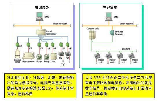 Vrv中央空調(diào)電費(fèi)管理,Vrv中央空調(diào)電費(fèi)管理實(shí)效性解析及解讀策略,經(jīng)典案例解釋定義_復(fù)古版54.79.70