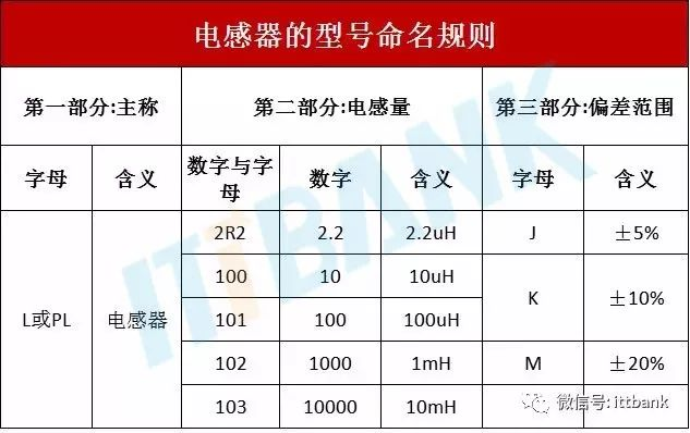 電子器件大全目錄,電子器件大全目錄與快捷問題解決指南，膠版 16.39.12 全新指南,現(xiàn)狀分析說明_特供版84.40.70