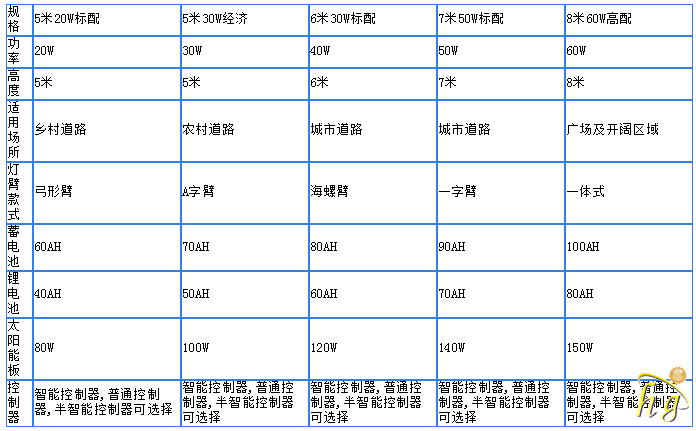 太陽能路燈報價表專題,太陽能路燈報價表專題，數(shù)據(jù)解析與支持策略,可持續(xù)發(fā)展探索_桌面款195.46.18