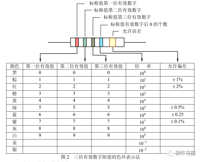 貼片電阻電阻外型大小有區(qū)別嗎,貼片電阻電阻外型大小有區(qū)別嗎？實地考察數(shù)據(jù)解析,重要性解釋定義方法_XE版57.12.25