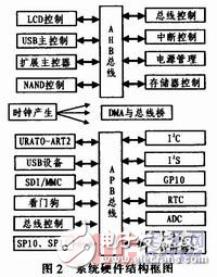 ARM9微處理的體系結(jié)構(gòu)中包括哪些部分?,ARM9微處理器的體系結(jié)構(gòu)設(shè)計解析與游戲版設(shè)計驗證實地計劃,專業(yè)研究解析說明_Elite56.79.60