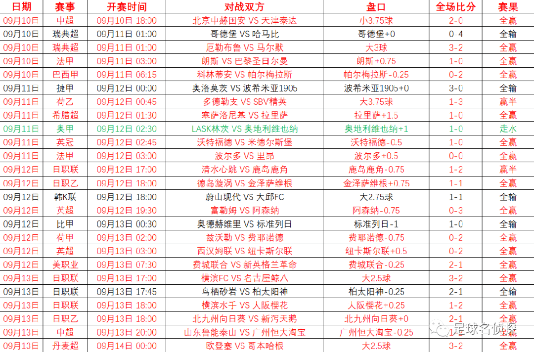 澳彩2025全年免費資料,專業(yè)分析說明_投資版48.54.54