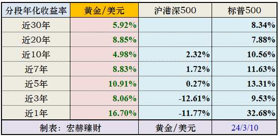 香港內(nèi)部六寶典資料大全,收益成語(yǔ)分析定義_黃金版59.42.73