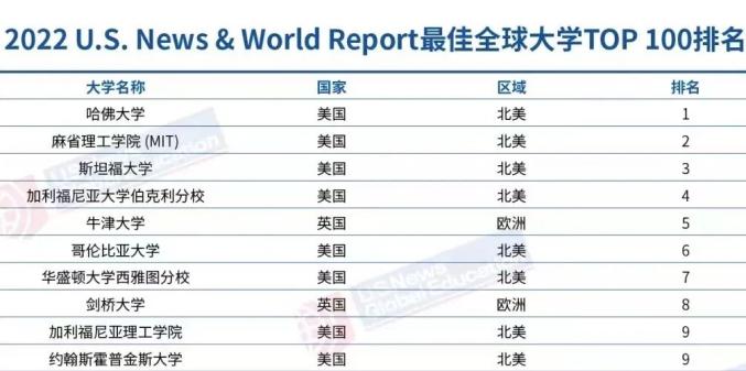 退出世界排名意味著某個個體、團隊或國家在某一領(lǐng)域的全球排名中將不再占據(jù)一席之地。具體含義取決于所討論的領(lǐng)域，如體育、經(jīng)濟、科技等等。，例如，在體育領(lǐng)域，如果一個運動員或隊伍的排名下降，可能意味著他們的表現(xiàn)不再達到國際標準或無法與其他頂尖選手/團隊競爭。在經(jīng)濟領(lǐng)域，一個國家退出世界排名可能表示其經(jīng)濟實力下降，GDP不再位列世界前列。，具體含義應(yīng)根據(jù)具體的語境和背景來理解。