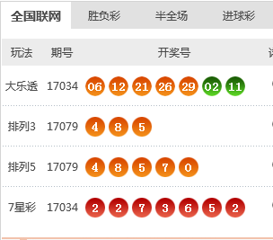 新澳天天開獎資料大全1050期