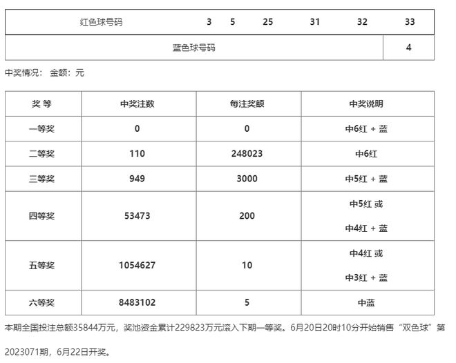 盡摧殘 第30頁(yè)