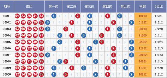 新澳門(mén)彩出號(hào)綜合走勢(shì)圖