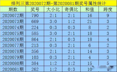 黃大仙資料一碼100準(zhǔn)澳門(mén)