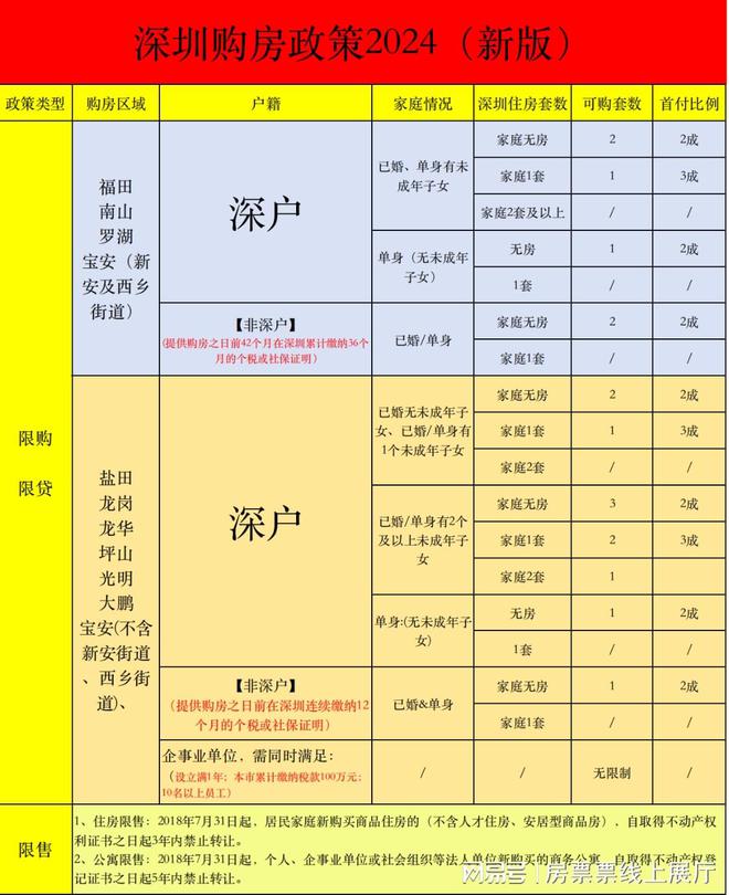 深圳小產(chǎn)權(quán)房最新政策2024