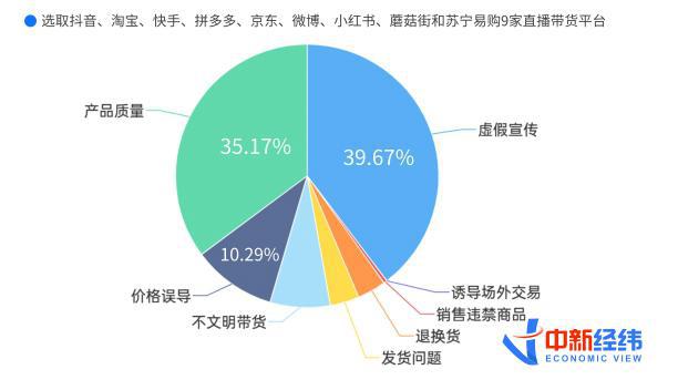 直播帶貨對消費者的影響的基本情況圖表