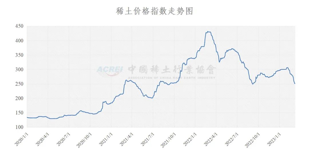 新澳走勢圖50期