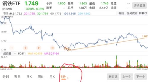 澳彩49號綜合走勢圖