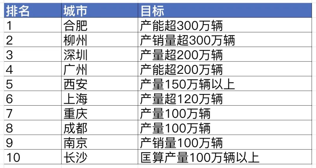 2025年噢門全年資料