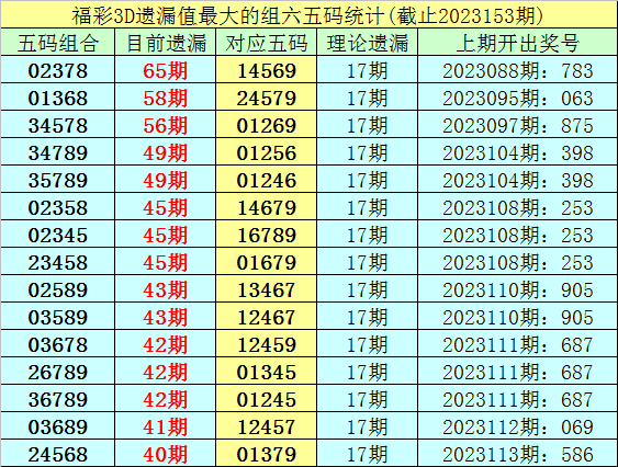 香港開彩開獎2025