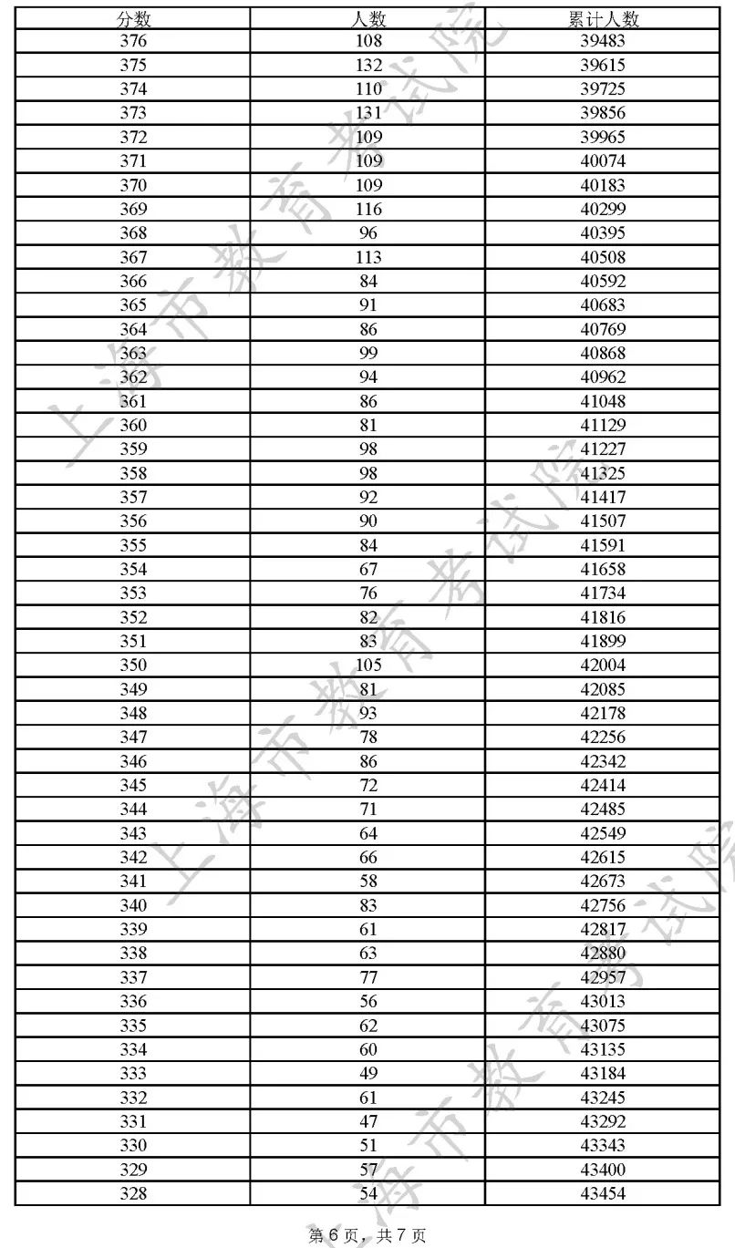 心動奶蓋 第31頁