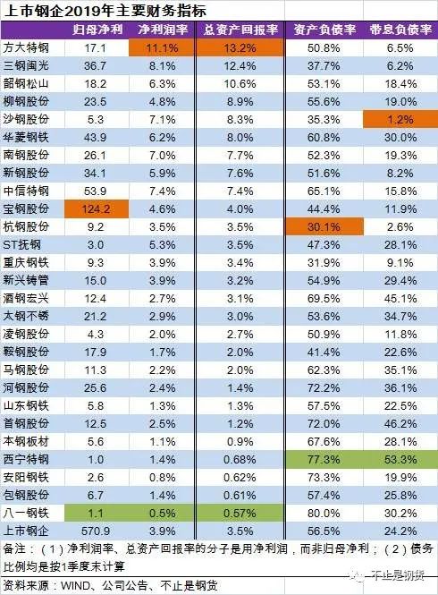 活牛價格跌到近10年最低水平