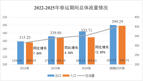 夏夕 第25頁