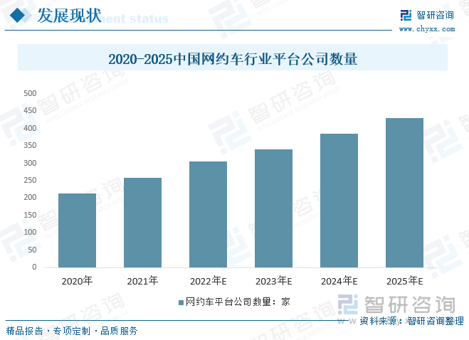 2024年網(wǎng)約車行業(yè)加速變革