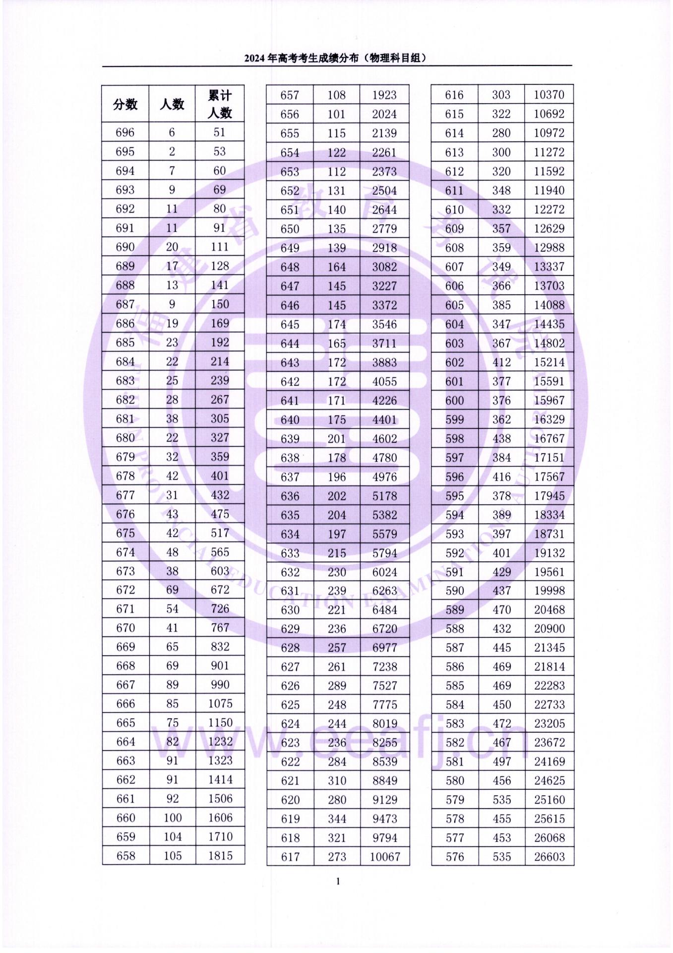 2025年新澳開結果查詢表